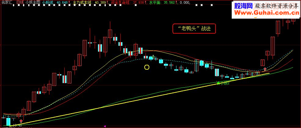 《老鸭头战法》（源码、副图、选股、战法说明、贴图、通达信、大智慧）