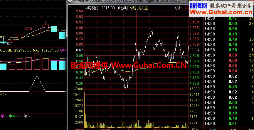 通达信个人觉得还不错的一个T+0指标