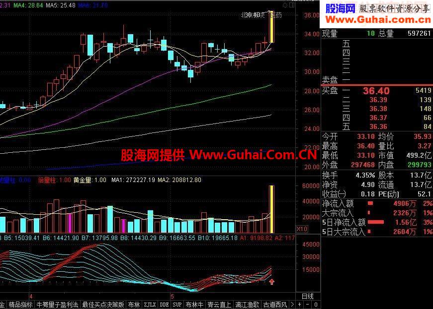 通达信短线抓涨停 牛市必备利器指标公式