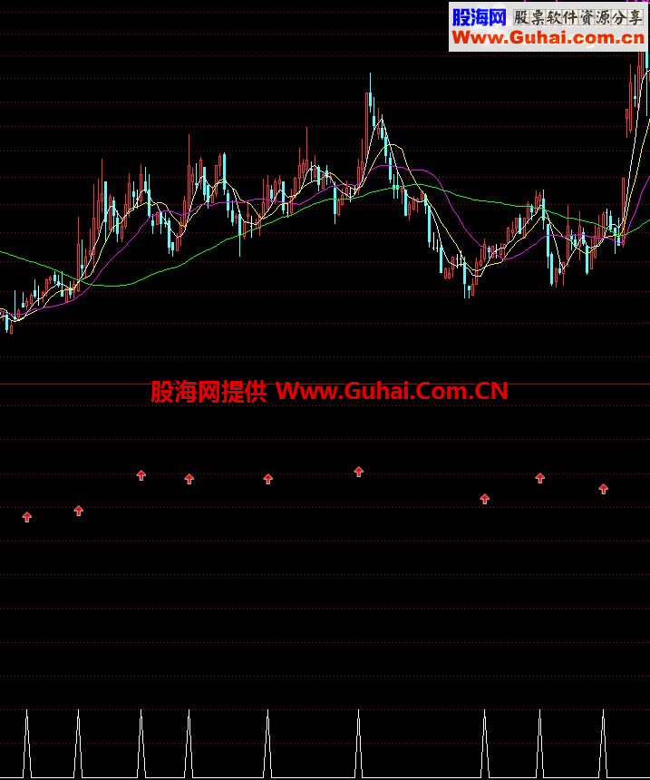 加速度副图公式