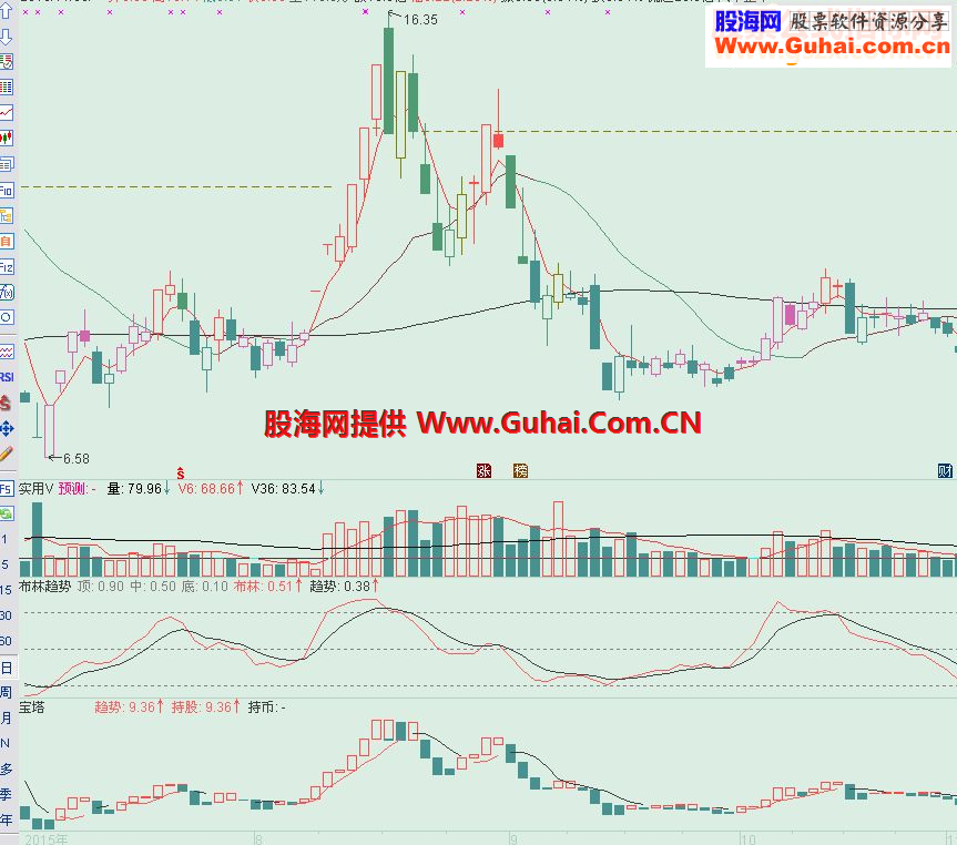 通达信实用的宝塔公式宝塔布林线