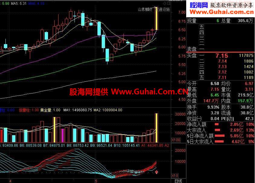 通达信短线抓涨停 牛市必备利器指标公式