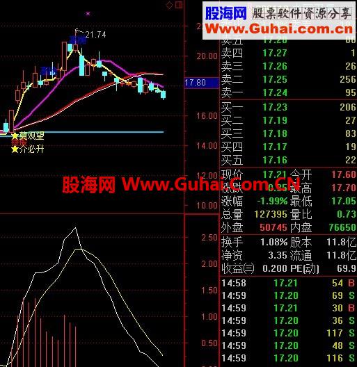 牛散主图源码