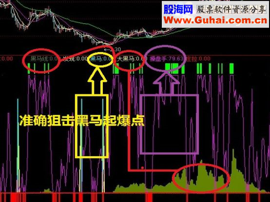通达信人间兵器（指标副图 贴图）