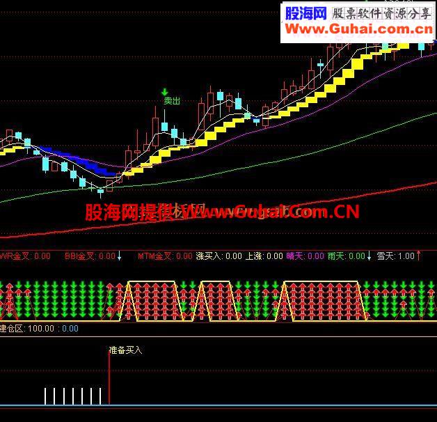 通达信准备买入指标公式