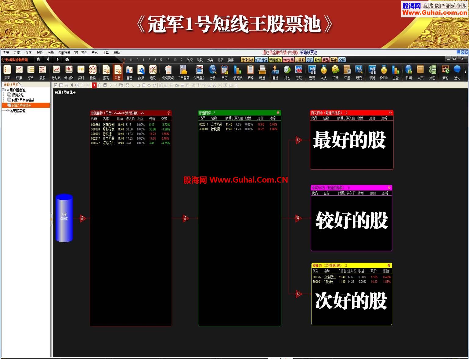 通达信《冠军1号短线王股票池指标组全套下载》