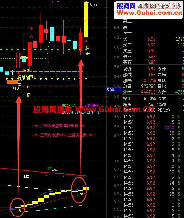 通达信做波段很不错的指标源码副图贴图