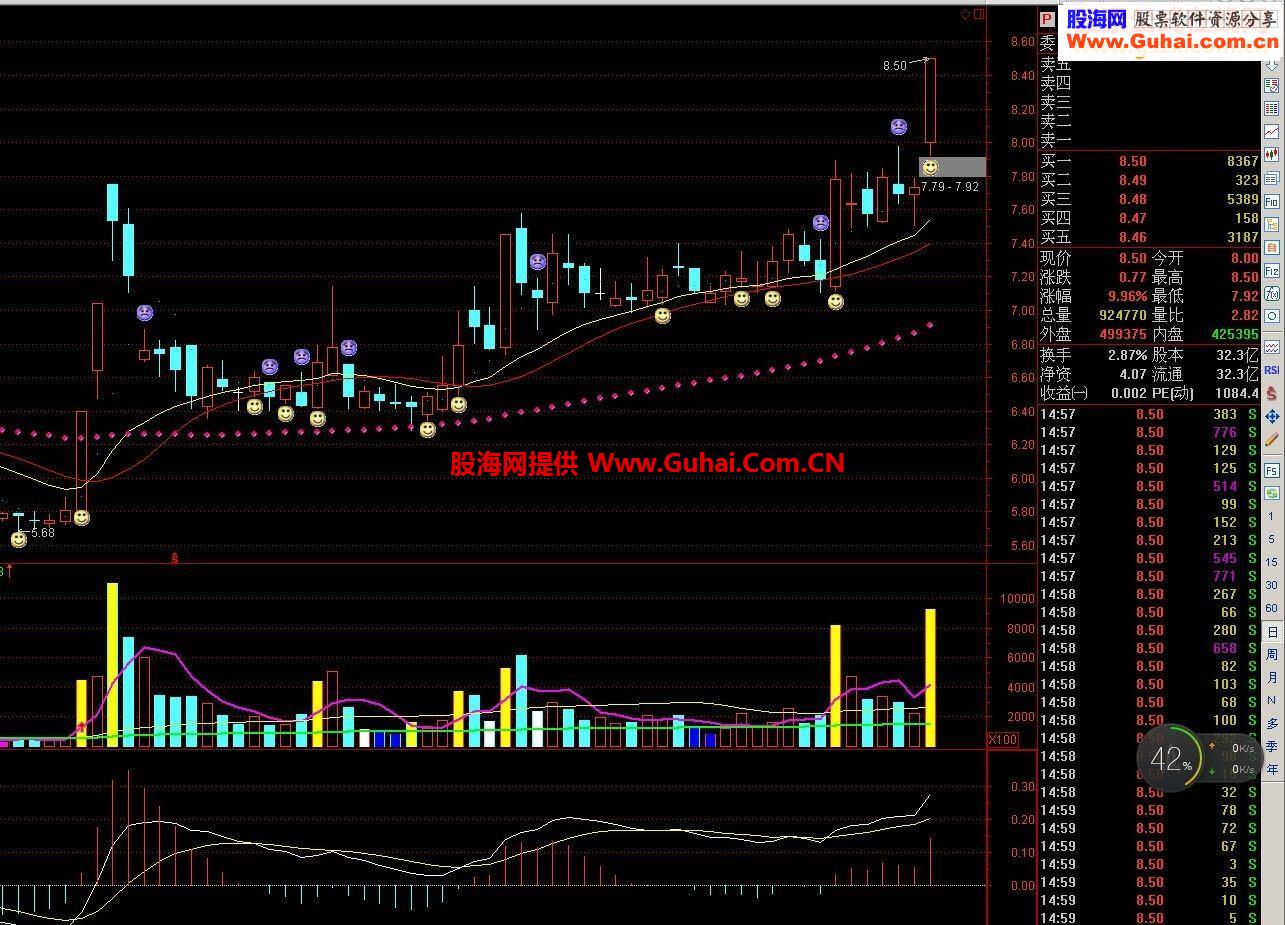 高抛低吸主图（源码）降低你的成本！