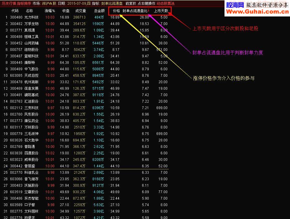 通达信面对千股涨停选股分析