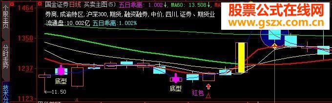 受压二阴选股公式源码附图说明