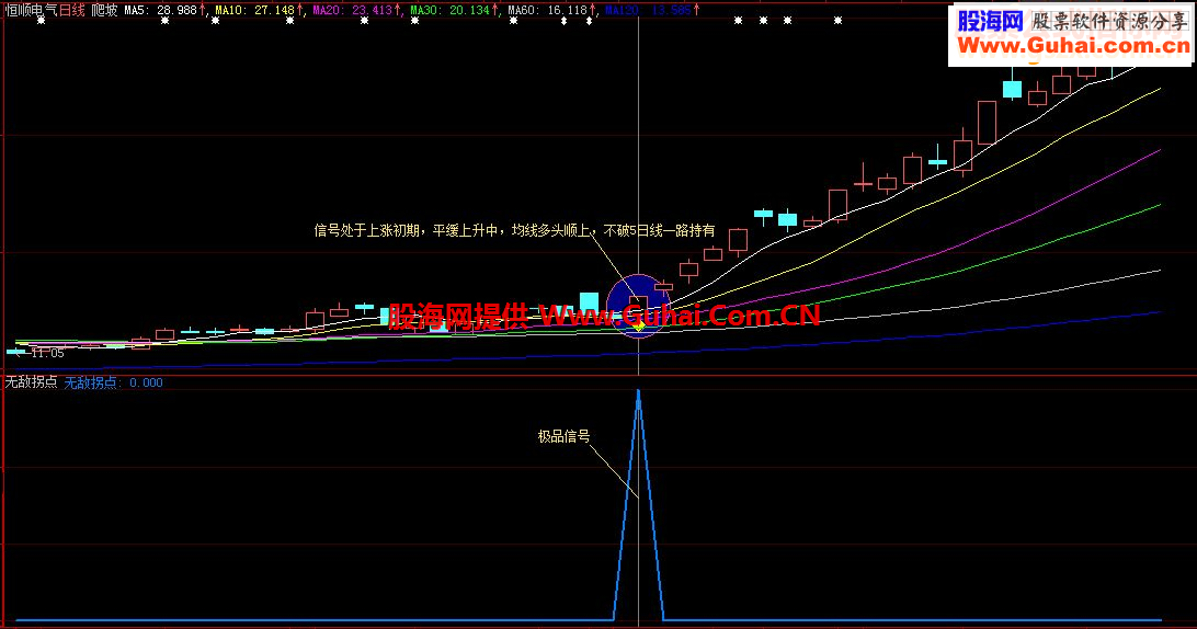 通达信无敌拐点指标副图/选股贴图
