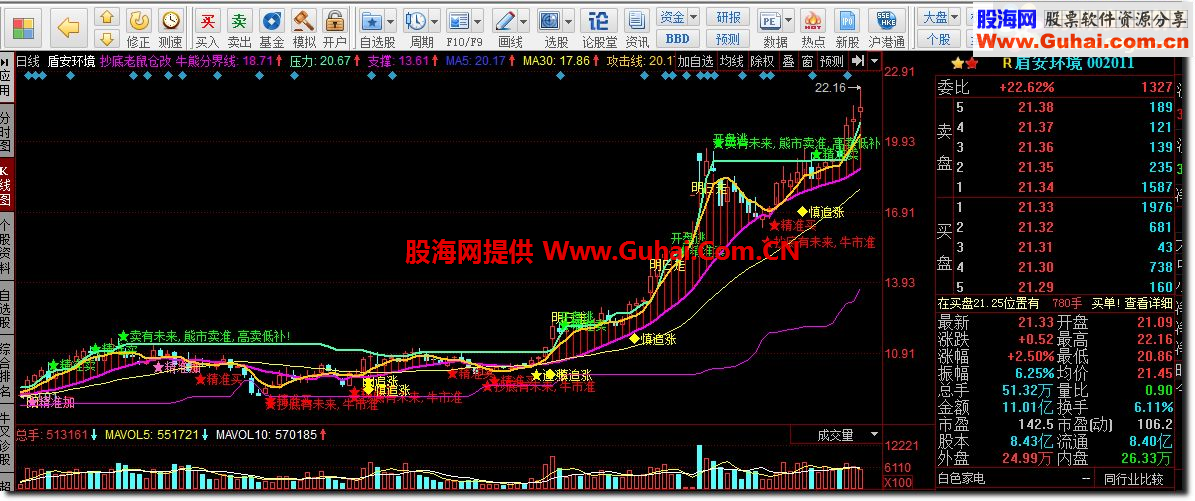 同花顺抄底老鼠仓公式