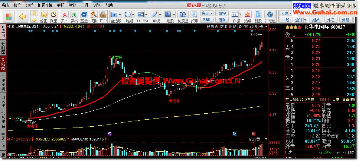 21均线变色公式