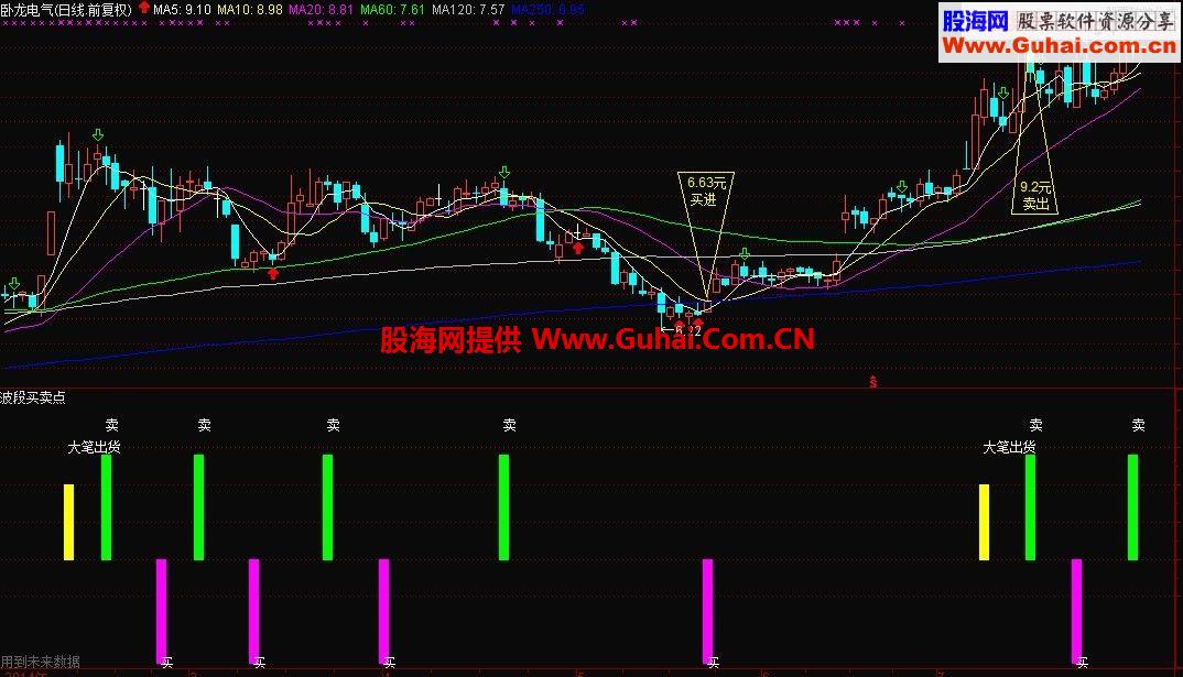 通达信波段买卖指标