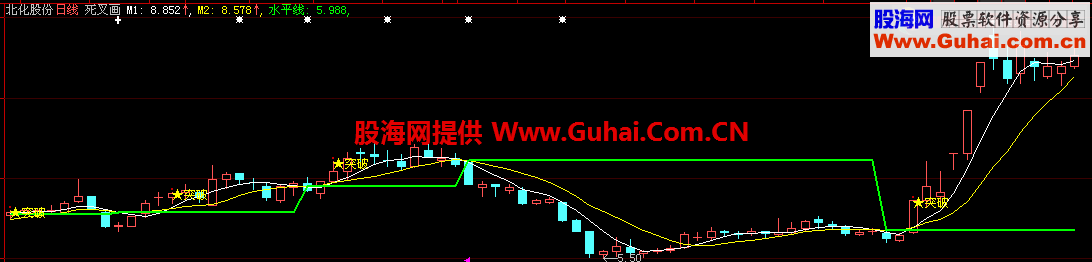 金叉突破主图 选股 大智慧通 达信通用 源码