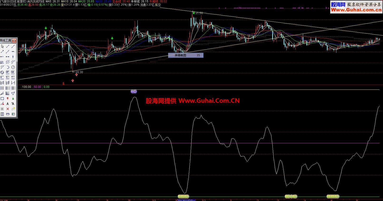 发个自己一直实战使用的－－-肖氏顶底公式