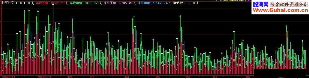 大智慧挂买挂卖副图源码看买卖挂单