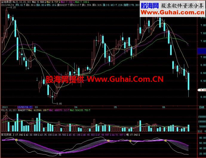 飞狐紫龙探底副图指标