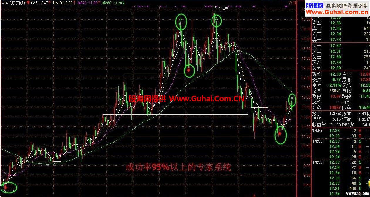 成功率高达90%的专家系统公式