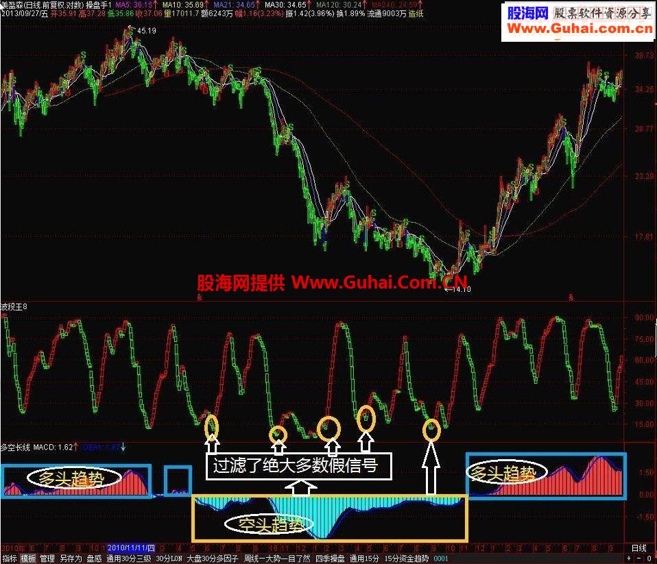 真假启动、真假黑玛信号的过滤！——最牛【真假黑马】【真假启动】