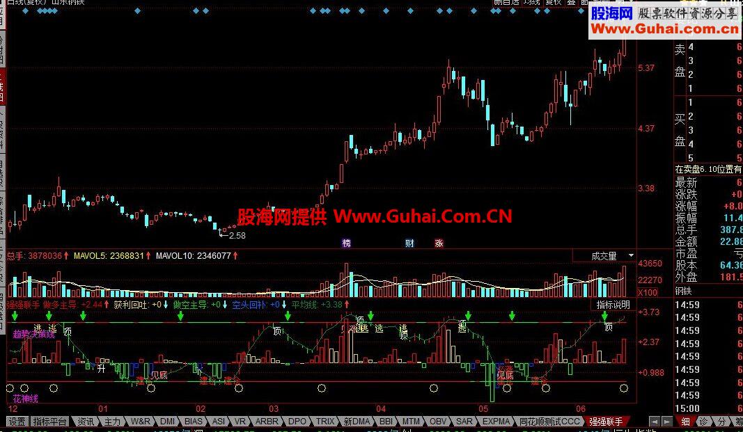 同花顺强强联手公式 综合指标