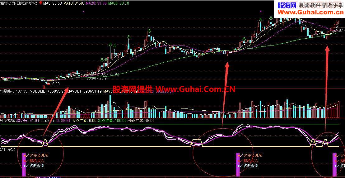 自用指标分享抄底指标公式、监控庄家副图