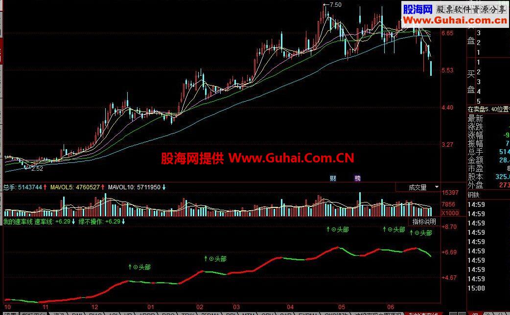 同花顺速率线公式