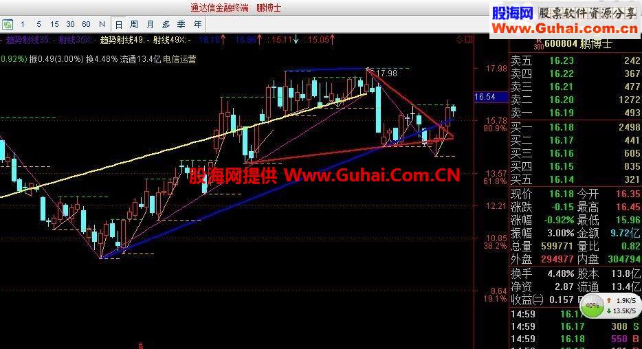 通达信切线主图指标公式