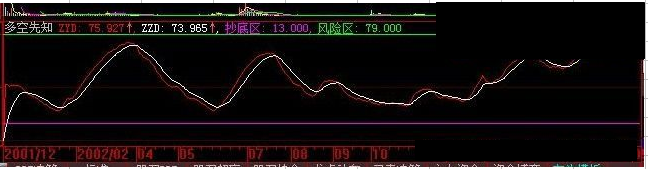 多空先知超级精品源码公式