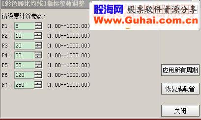 通达信彩色顾比均线增强版（指标主图贴图）