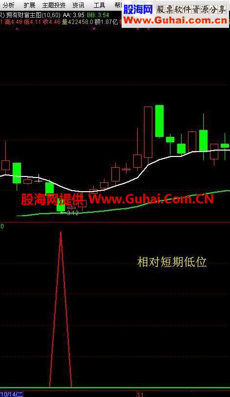 通达信进场止盈公式