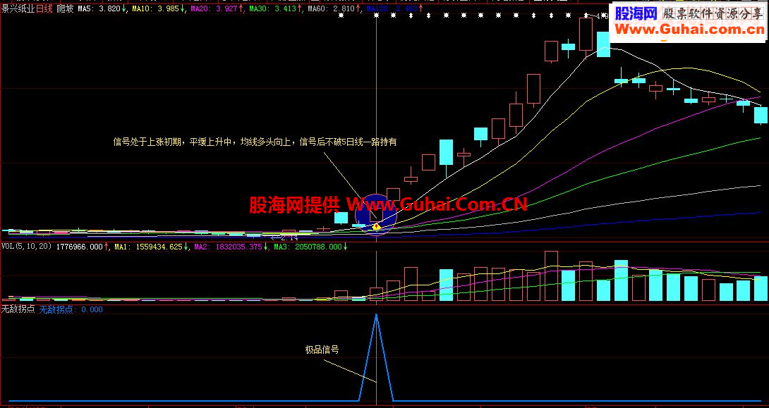 通达信无敌拐点指标副图/选股贴图