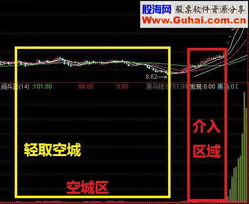 通达信人间兵器（指标副图 贴图）