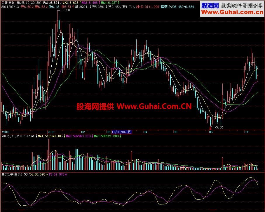 飞狐之字底副图指标