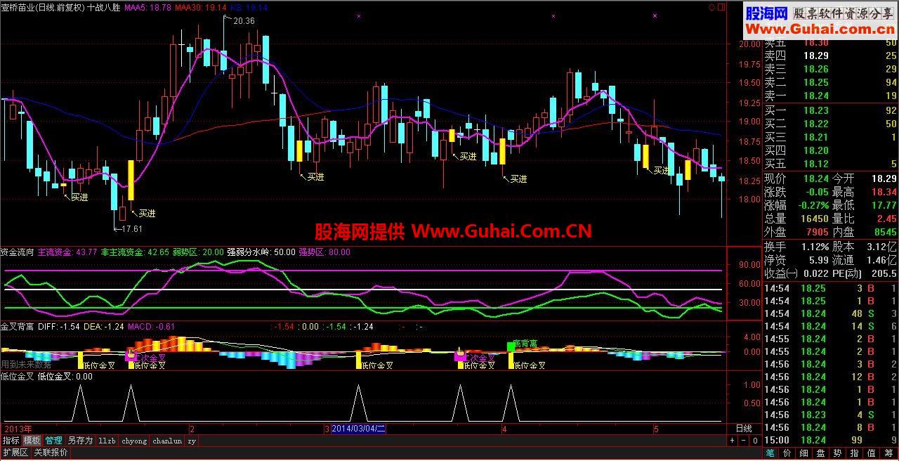 一个主图三个幅图用好了你将战无不胜