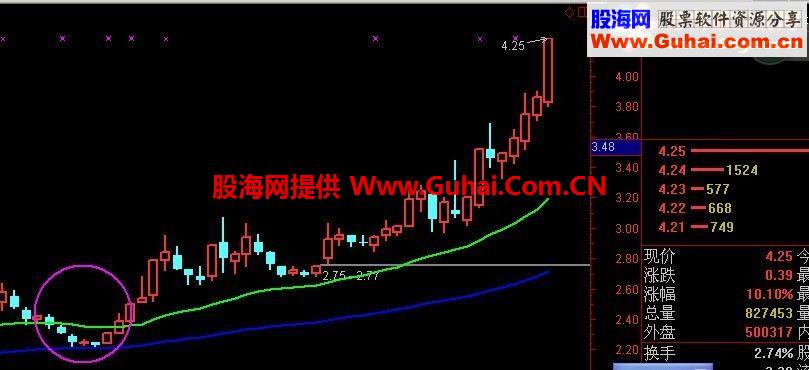 通达信自用超级均线系统公式