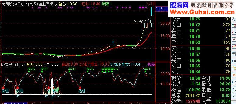 底进黑马出击指标副图通达信