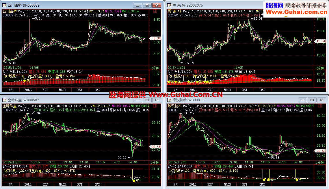 神奇的飞狐分时图T+0高抛低吸自动交易指标