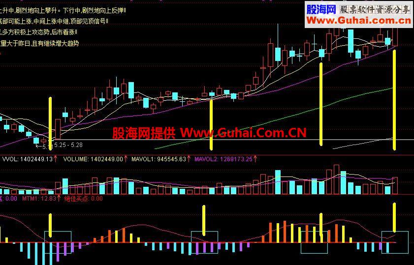 通达信骑马纵横股市公式 辩色骑马
