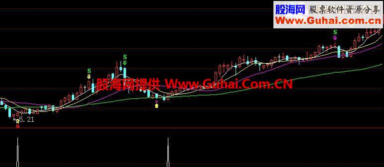 通达信蓄势待发公式