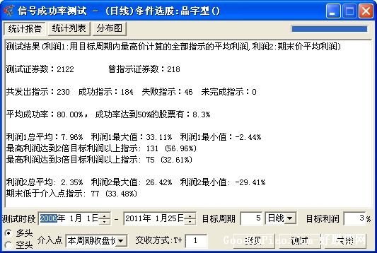 飞狐品字型K线选股源码