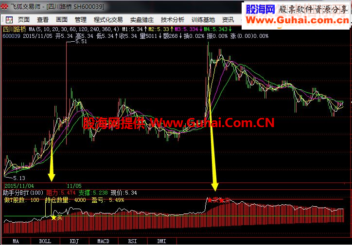 神奇的飞狐分时图T+0高抛低吸自动交易指标