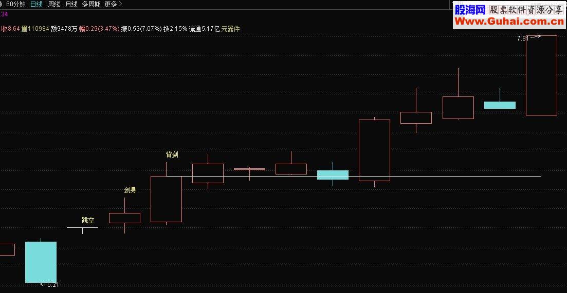 通达信苏秦背剑（鹏腾2009版本）主图源码贴图