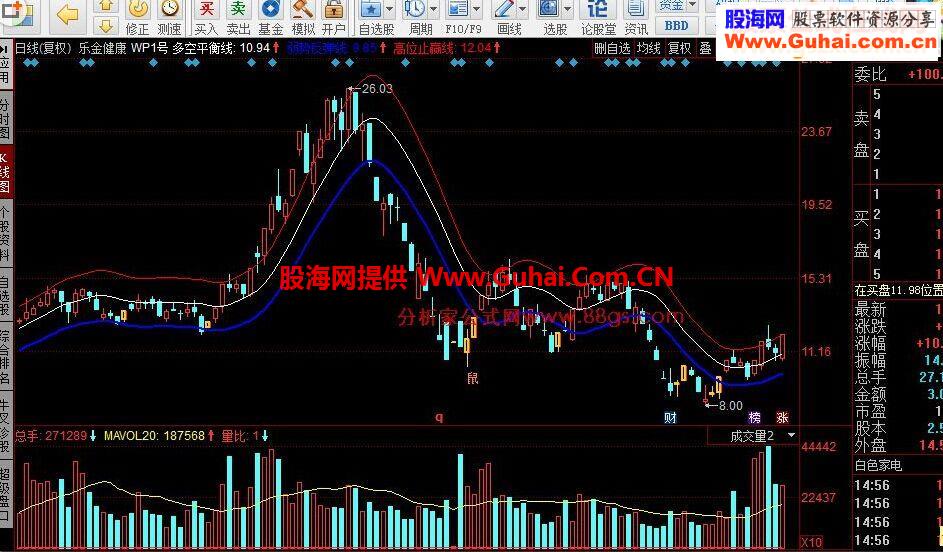 同花顺WP1号主图源码