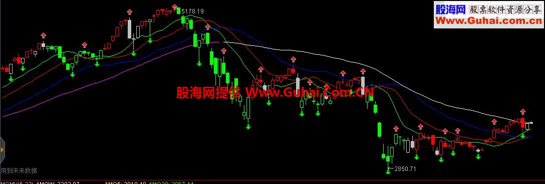 通达信鳄鱼全套指标