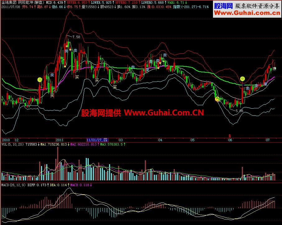 飞狐阴阳乾坤主图指标