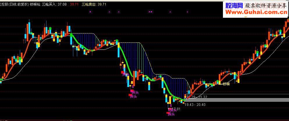 通达信锁喉枪指标主图贴图