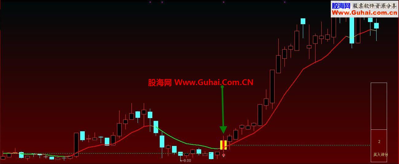 【俊俊黄K主图】决策买点——首发，圣诞节快到了，祝大家节日快乐