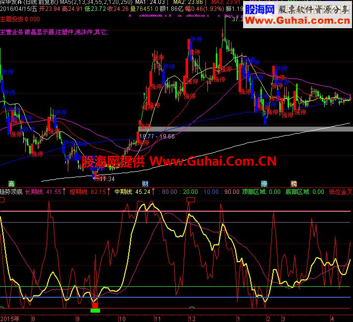 通达信【趋势顶底】不是金钻，胜似金钻