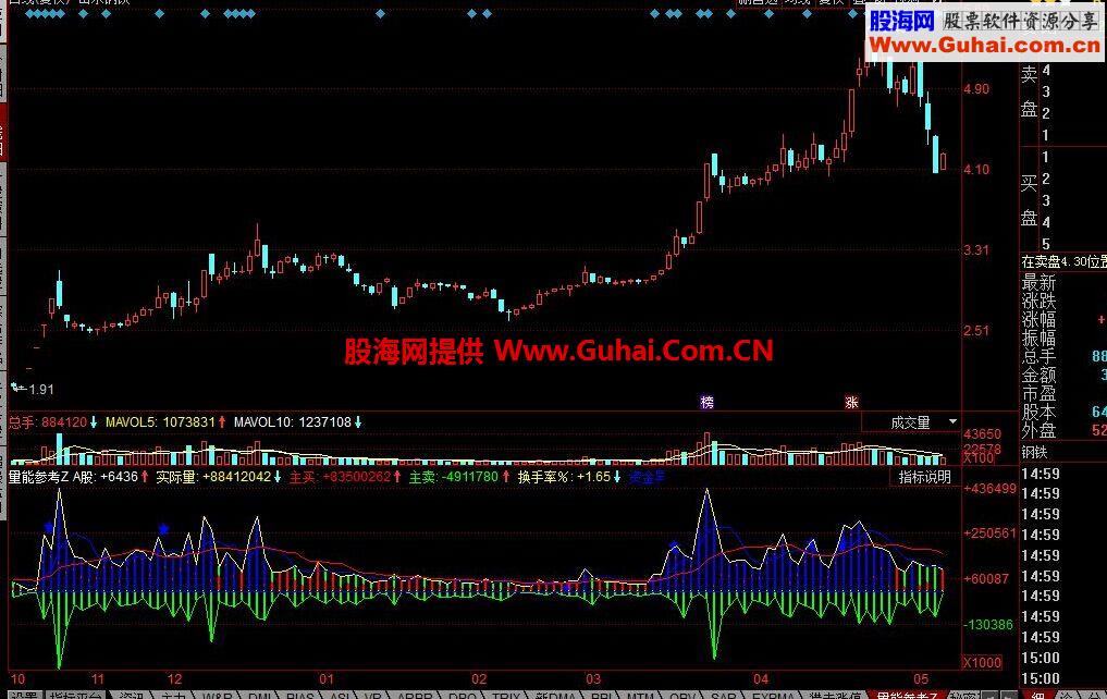 同花顺量能参考公式